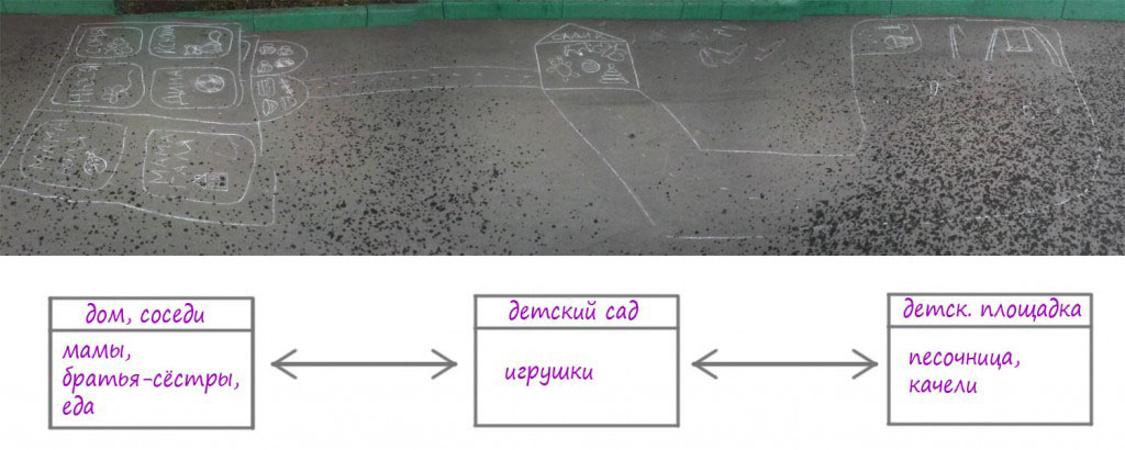 анализ рисунка