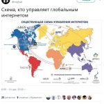 Схема, кто управляет глобальным интернетом